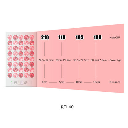 Red Light Therapy LED Panel + Timer